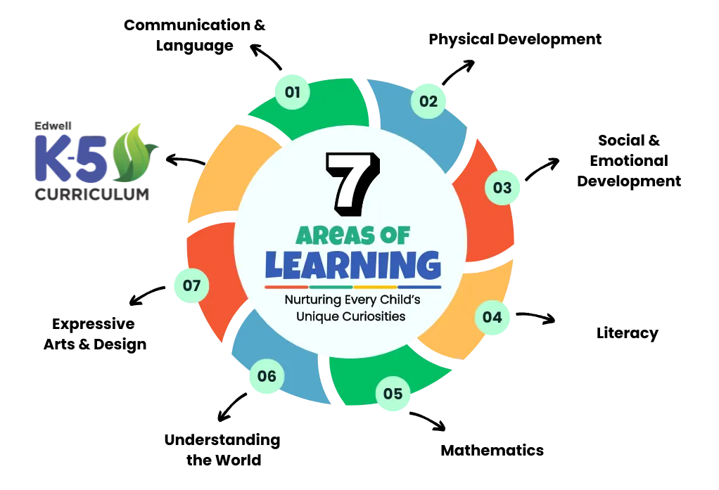 Alphabetz Curriculum
